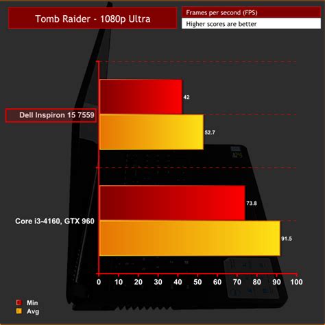 Dell Inspiron 15 7559 4K Laptop Review | KitGuru- Part 13