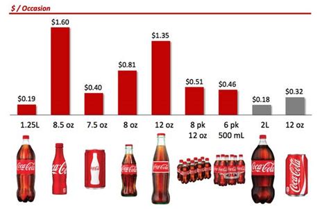 Size Of 1 Liter Soda Bottle - Best Pictures and Decription Forwardset.Com