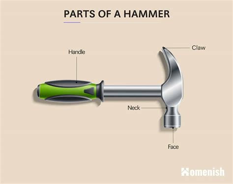 Parts of a Hammer (Inc. Diagram) - Homenish