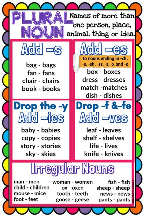 Singular and Plural Noun Anchor Chart | Made By Teachers | English ...