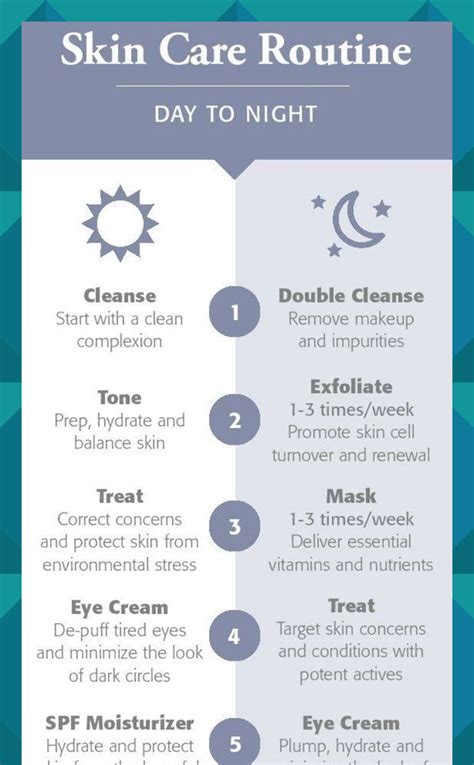 day to night skin care routine infographic | Night skin care routine ...