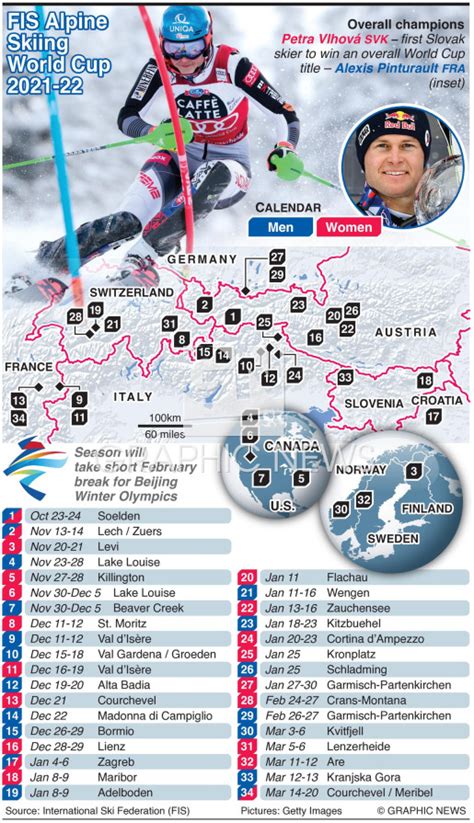 SKIING: Alpine World Cup 2021-22 infographic