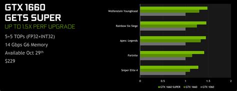 voldoende Inwoner verbannen geforce gtx 1660 super vs 1650 toren ...