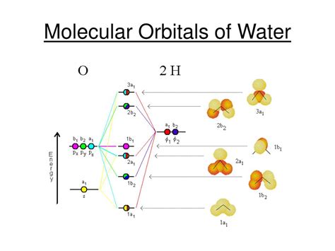 Molecular Orbital Diagram Of Water