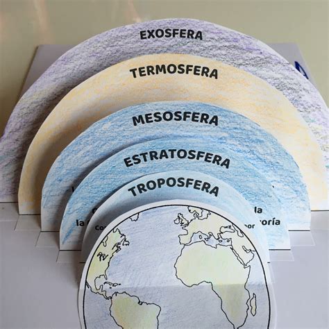 LAS CAPAS DE LA ATMÓSFERA – Aprende Geografía, Historia, Arte, TIC y ...