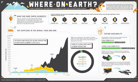 Rare Earth Elements: Who Will Win the War? China or U.S.? - SiliconExpert