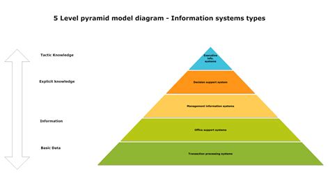 Pyramid Diagram Five Level Pyramid Model