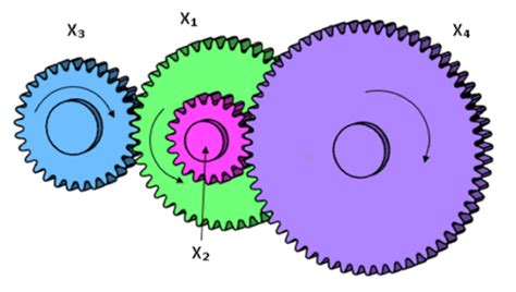 Design variables of gear train design | Download Scientific Diagram