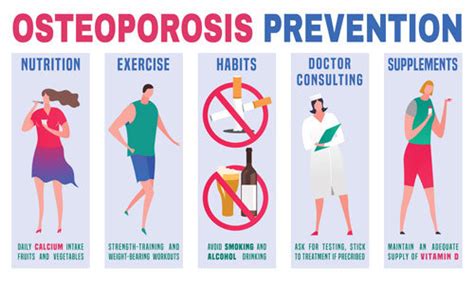 Osteoporosis and Arthritis - Causes and Symptoms - GaiaGuides.com