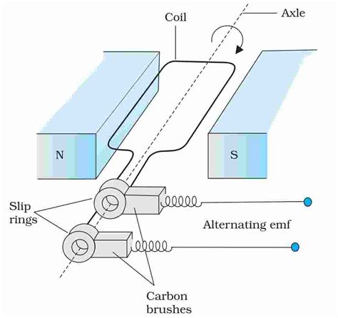 Electromagnetic Induction Board Questions