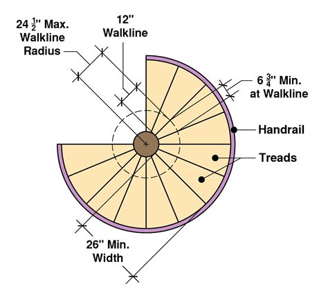 Is My Spiral Staircase Code Compliant? - Building Code Trainer