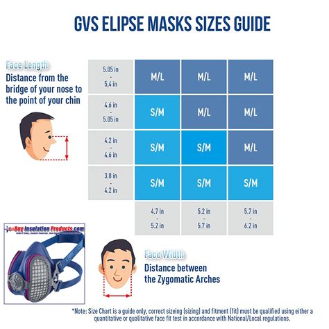 Respirator Mask Size Chart