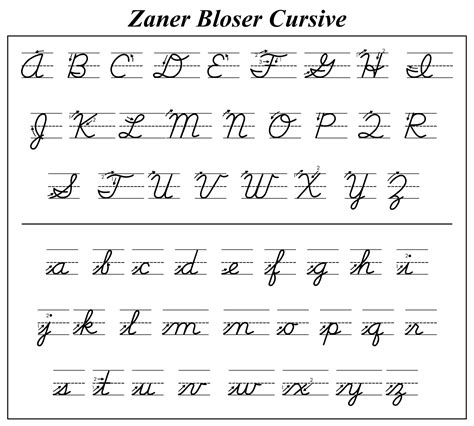 Free Printable Cursive Handwriting Chart - Free Templates Printable