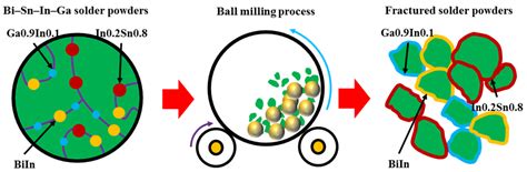 Metals | Special Issue : Oxidation of Metals