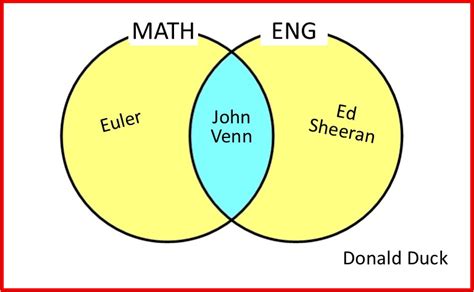 Venn Diagram - two circles - House of Maths School Workshops Primary ...