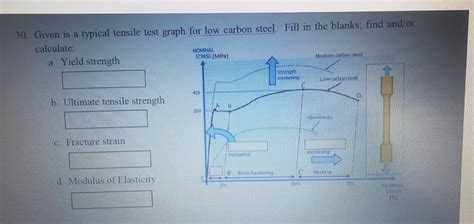 30. Given is a typical tensile test graph for low | Chegg.com