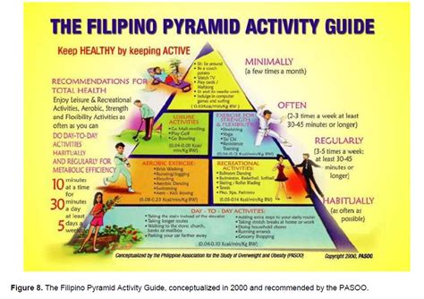 View of Obesity Treatment Recommendations in the Philippines ...