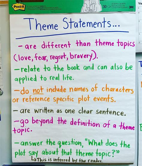 Theme Statements | Teaching writing, English literature notes, Reading ...