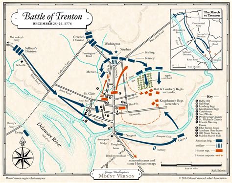 Map: Battle of Trenton · George Washington's Mount Vernon