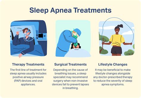 Sleep Apnea Treatment | Sleep Foundation