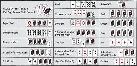 Basics Of Poker Strategy