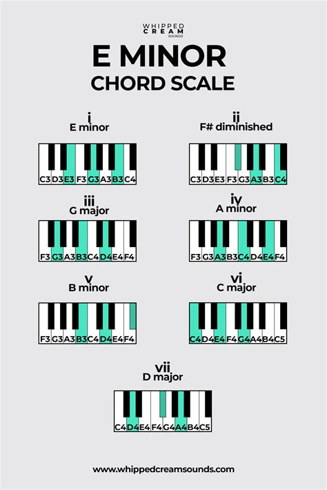 A Minor Chord Progression Piano