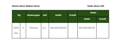 Cara Membuat Buku Besar Perusahaan Dagang, Lengkap dengan Contoh