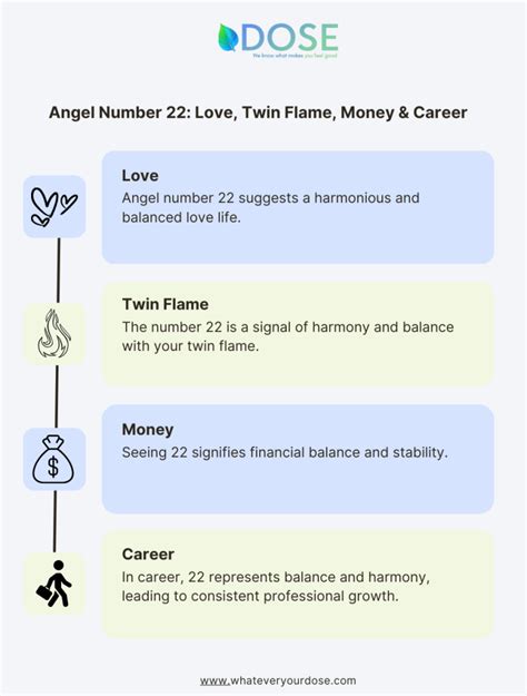 22 Angel Number: Meaning, Numerology, Significance, Twin Flame, Love ...