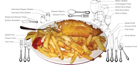 The Fish and Chips Index | Fish and chips, Food, Recipe icon