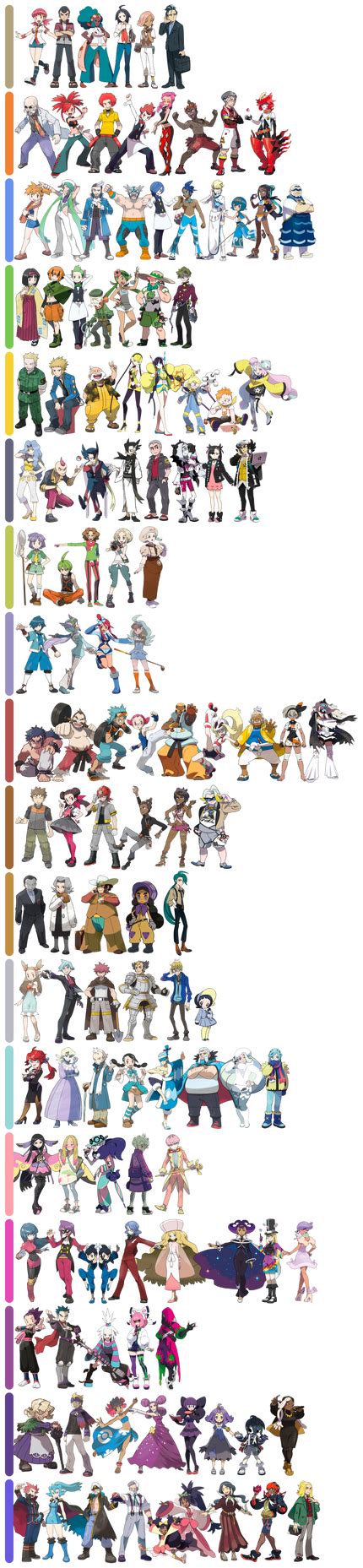 Pokemon gym leaders and elite 4 by type (long) by Majicksss on DeviantArt