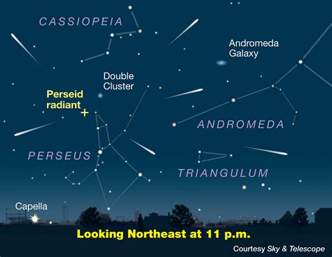 Here's the US weather forecast for the Perseid meteor shower's peak ...