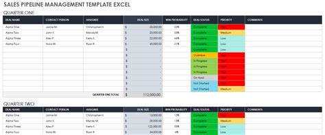 Free Sales Pipeline Templates | Smartsheet