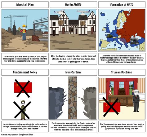 Marshall Plan Berlin Airlift Formation of NATO The ...