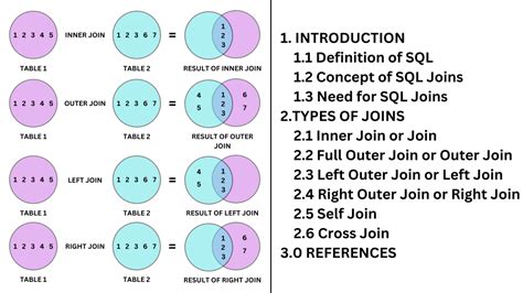 Types of Joins in SQL