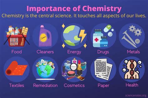 Why Study Chemistry? Importance of Chemistry