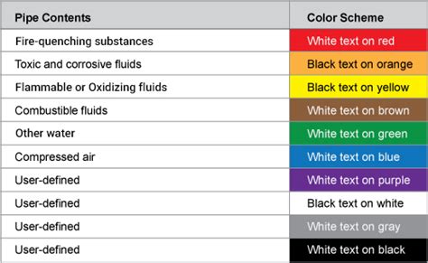 Osha Floor Marking Color Codes - Carpet Vidalondon