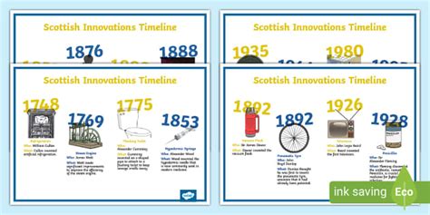 Scottish Inventors Timeline Display Posters | CfE Resources