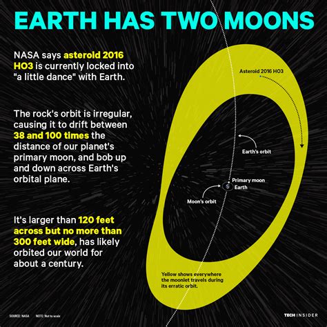 Earth has a mysterious second moon — here's what we know about it ...