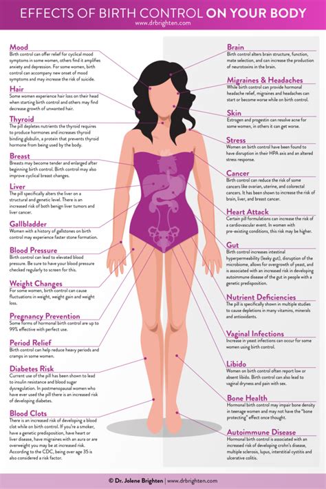 Tubal Ligation Side Effects Weight Gain | Blog Dandk