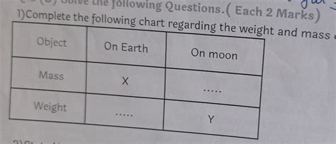 whats weight on earth and mass on moon? - Brainly.in