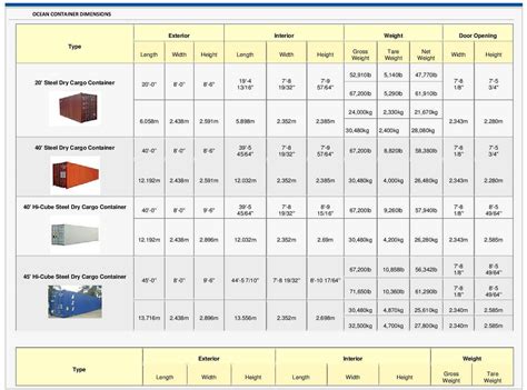 Shipping Container Dimensions And Sizes Discover Containers, 53% OFF