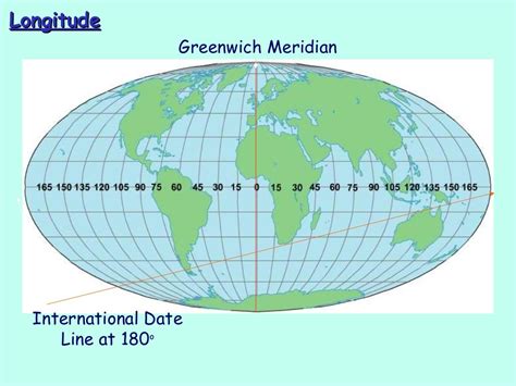 What Is Longitude And Latitude