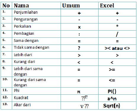 Lambang Bagi Matematika