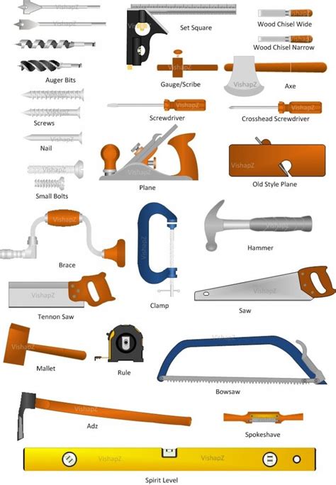 List Of Must Have Hand Wood Working Tools | Wood crafting tools ...