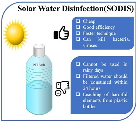 (SODIS) Solar Disinfection: Time to Revive an Underexploited Technique ...