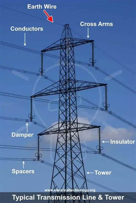 What is the Purpose of Ground Wire in Overhead Power Lines?