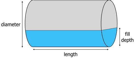 How To Work Out Volume In Litres Of A Cylinder - Sara Battle's Math ...