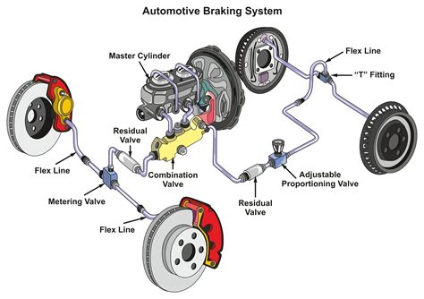 Power Brake System Diagram