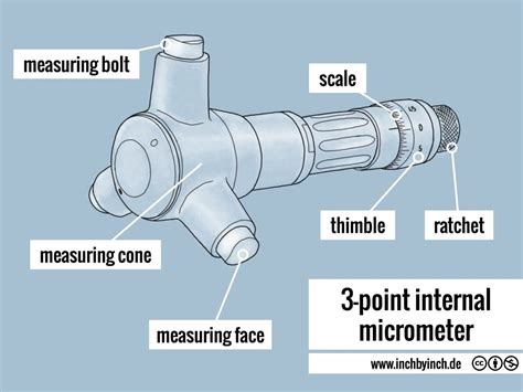 INCH - Technical English | pictorial: 3-point internal micrometer