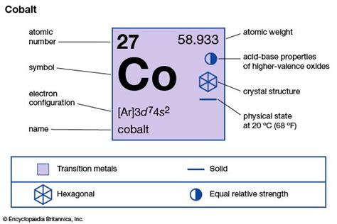 cobalt | Definition & Facts | Britannica.com